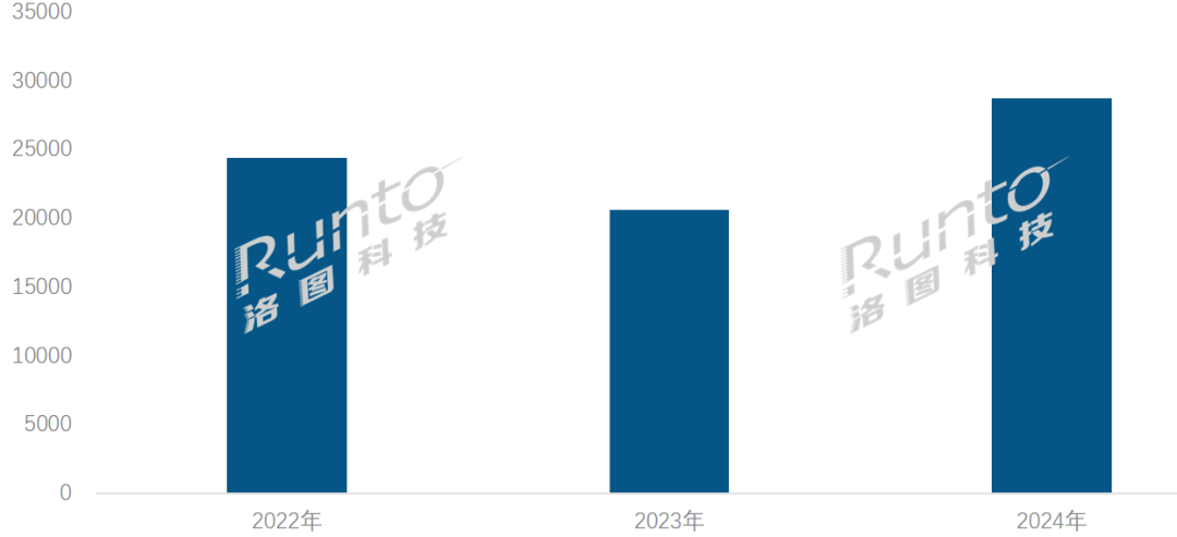 子纸模组出货量首次突破3亿片大涨348%CQ9电子游戏平台年报 2024年全球电(图2)