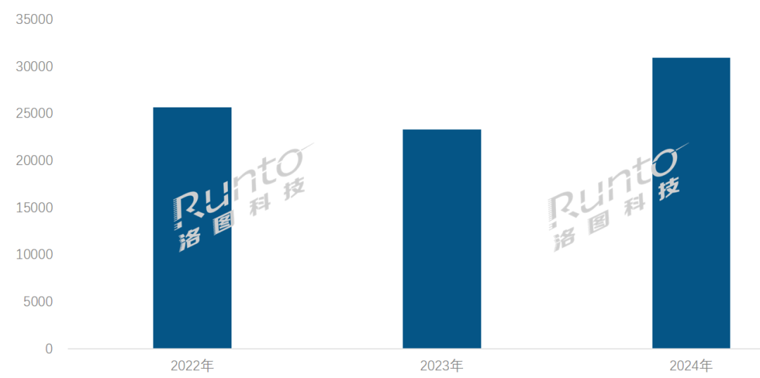 子纸模组出货量首次突破3亿片大涨348%CQ9电子游戏平台年报 2024年全球电(图1)