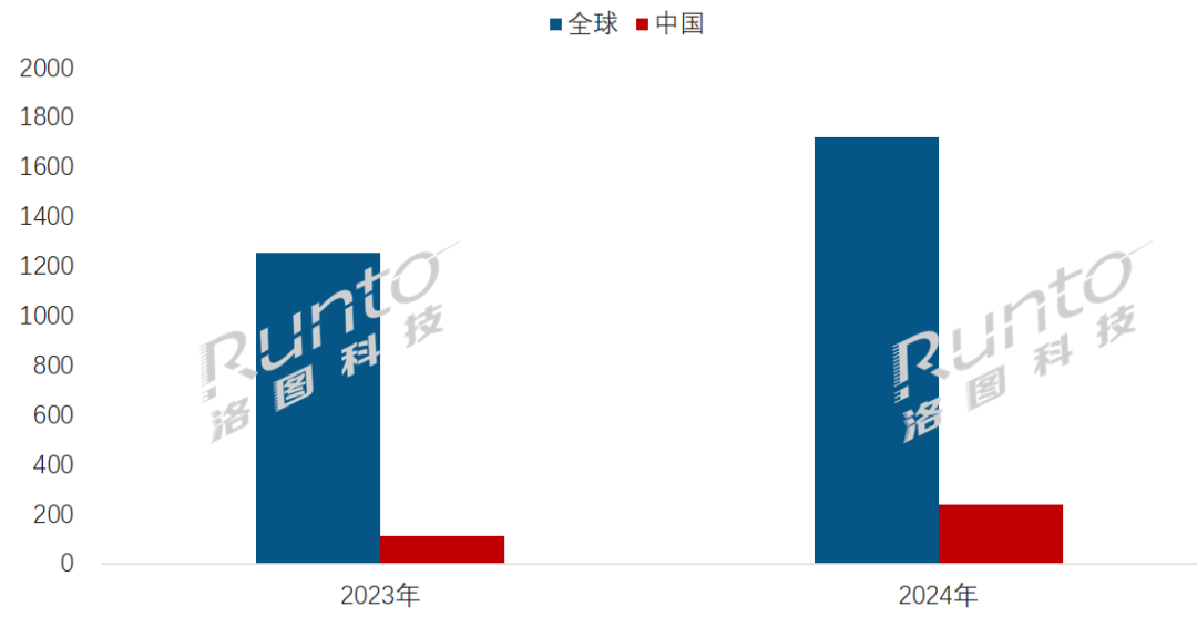 子纸模组出货量首次突破3亿片大涨348%CQ9电子游戏平台年报 2024年全球电(图3)